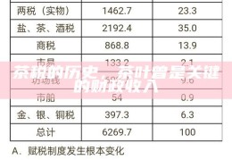 茶税的历史，茶叶曾是关键的财政收入